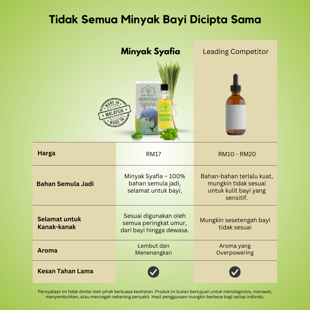 Syafia Natural Citronella Oil