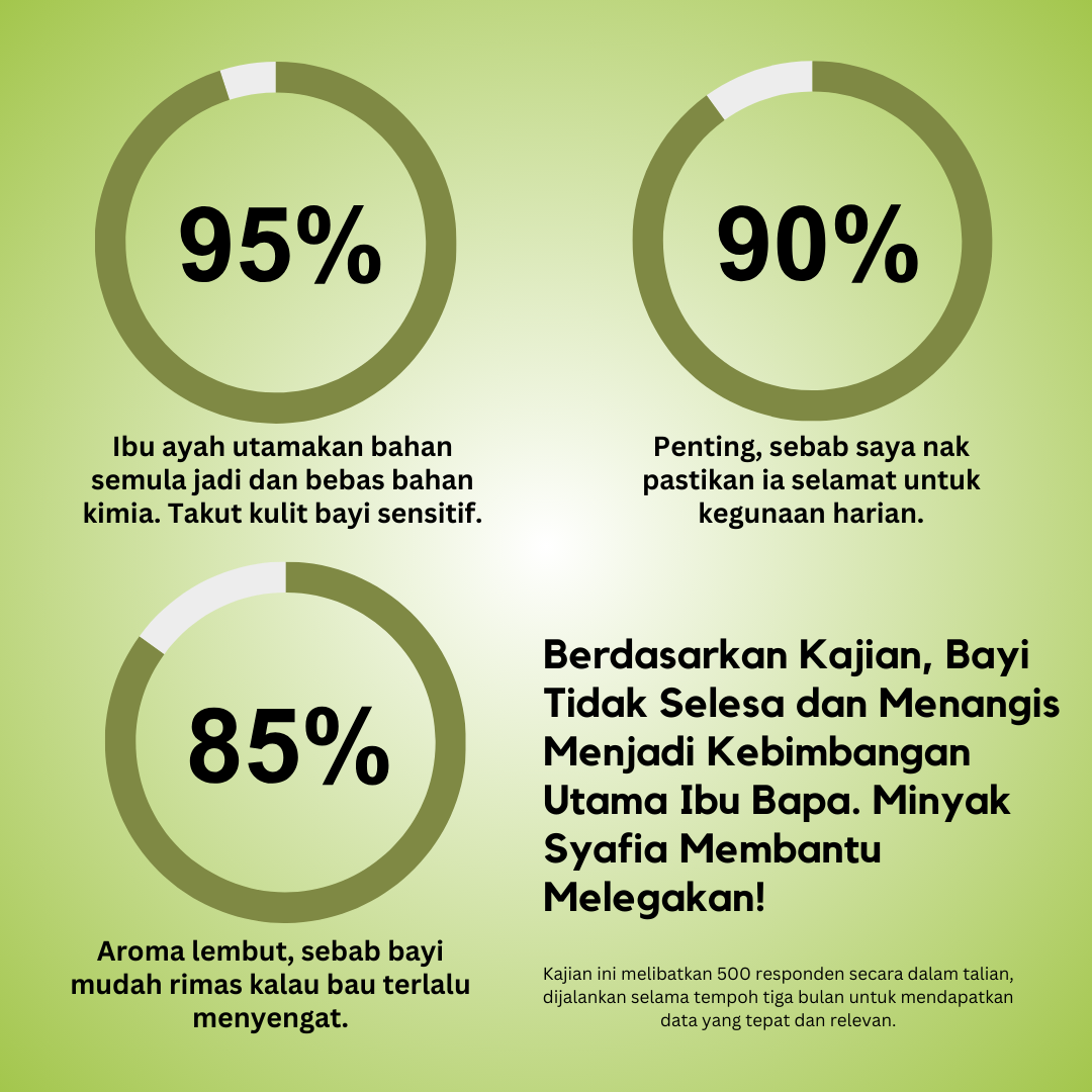 Syafia Natural Citronella Oil