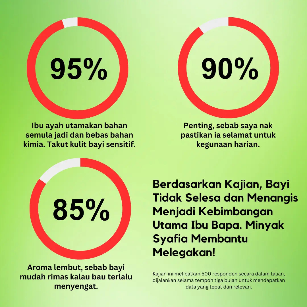 Syafia Rose Baby Comfort Oil