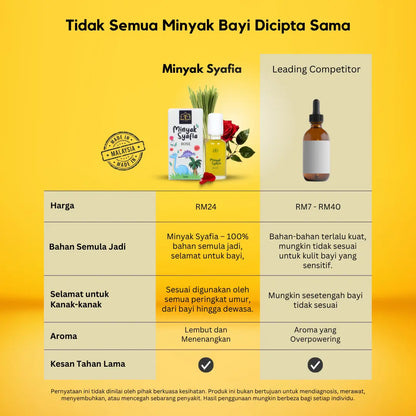 Syafia Rose Baby Comfort Oil