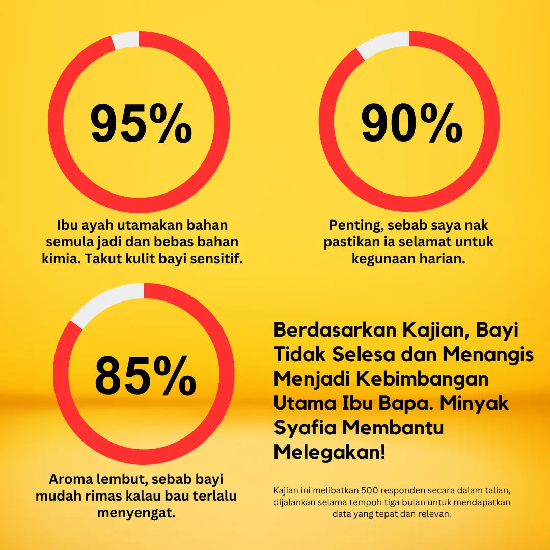 Syafia Rose Baby Comfort Oil