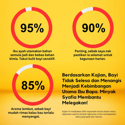 Syafia Rose Baby Comfort Oil